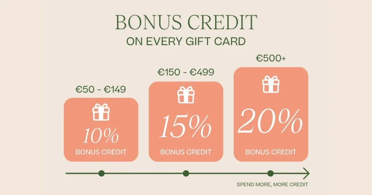 Giftcard mothersday peche antwerpen